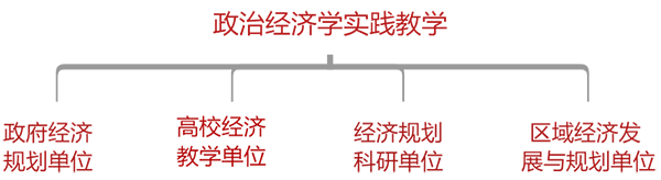 政治经济学专业在职课程班招生简章.png